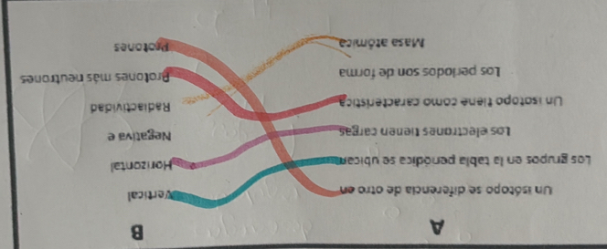 A
B
Un isótopo se diferencia de otro em Vertical
Los grupos en la tabla periódica se ubicam I
Horizontal
Los electrones tienen cargas Negativa e
Un isotopo tiene como característica Radiactividad
Los períodos son de forma Brotones más neutrones
Masa atómica Protones