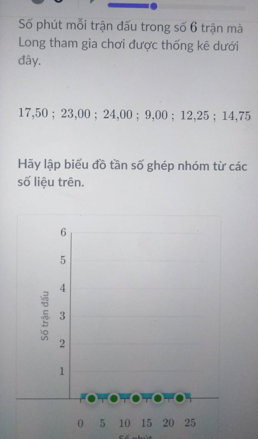 Số phút mỗi trận đấu trong số 6 trận mà 
Long tham gia chơi được thống kê dưới 
đây.
17,50; 23,00; 24,00; 9,00; 12,25; 14,75
Hãy lập biểu đồ tần số ghép nhóm từ các 
số liệu trên.