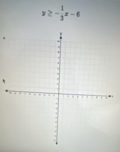 y≥ - 1/3 x-6