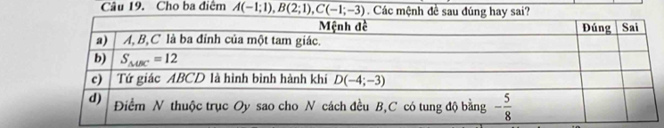 Cho ba điểm overline A(-1;1),B(2;1),C(-1;-3). Các mệnh đề sau đúng hay sai?