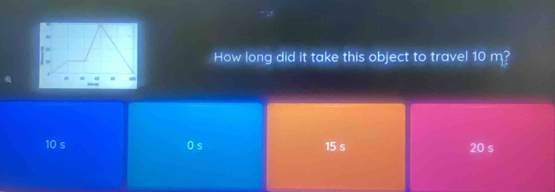M
I=
How long did it take this object to travel 10 m?
100
T
10 s 15 s 20 s
) s