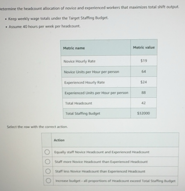 Solved: Determine the headcount allocation of novice and experienced ...