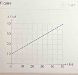 Figure 
1 of 1