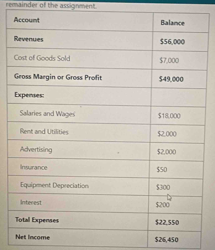 remainder of the assignment.
$26,450