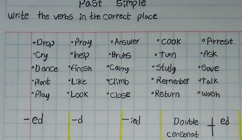 Past simple 
write the verbs in the correct place 
Drop Pray . Answer cook Arrest 
Cry help Brubs torn "ASk 
Dance ofinish Carry study Save 
Plant Like climb Remember otalk 
Play Look Close Return owash 
- ed -d -ied 
Dovble fe 
consonat