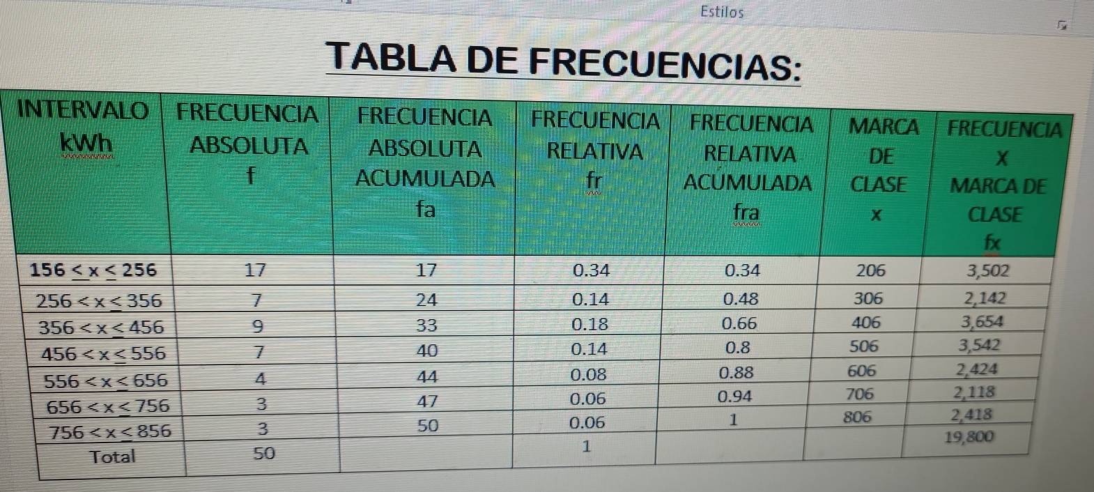 Estilos
5
TABLA DE FRECUENCIAS:
I