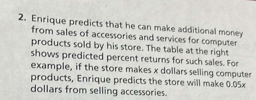 Enrique predicts that he can make additional money 
from sales of accessories and services for computer 
products sold by his store. The table at the right 
shows predicted percent returns for such sales. For 
example, if the store makes x dollars selling computer 
products, Enrique predicts the store will make 0.05x
dollars from selling accessories.