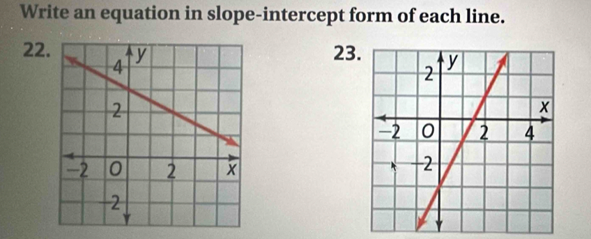 Write an equation in slope-intercept form of each line. 
2223.