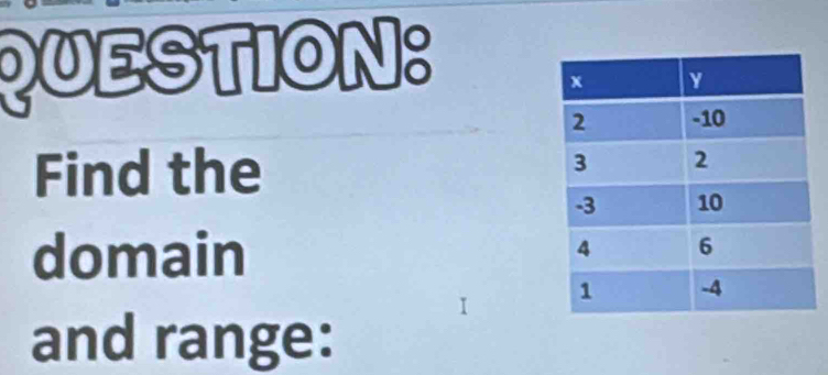 Find the 
domain 
and range: