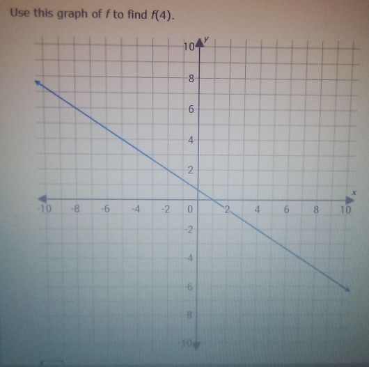 Use this graph of f to find f(4).
x