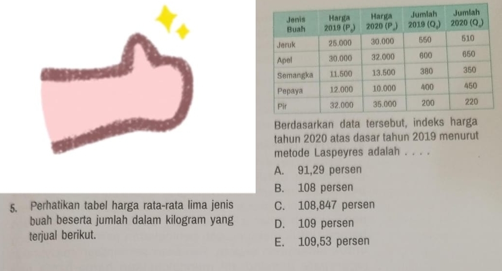 Berdasarkan data t
tahun 2020 atas dasar tahun 2019 menurut
metode Laspeyres adalah . . . .
A. 91,29 persen
B. 108 persen
5. Perhatikan tabel harga rata-rata lima jenis C. 108,847 persen
buah beserta jumlah dalam kilogram yang D. 109 persen
terjual berikut.
E. 109,53 persen