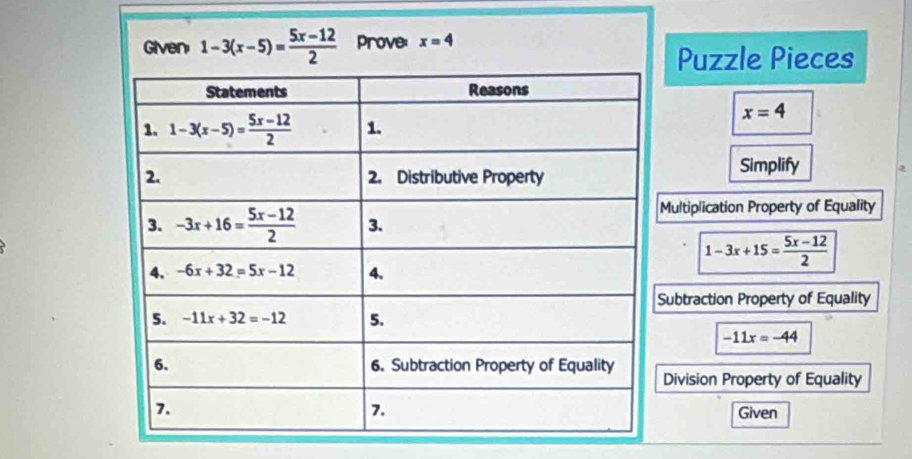 Given: 1-3(x-5)= (5x-12)/2  prove: x=4
Puzzle Pieces
x=4
Simplify
Multiplication Property of Equality
1-3x+15= (5x-12)/2 
ubtraction Property of Equality
-11x=-44
Division Property of Equality
Given