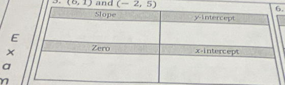 (6,1) and (-2,5). 
E 
x 
a 
/