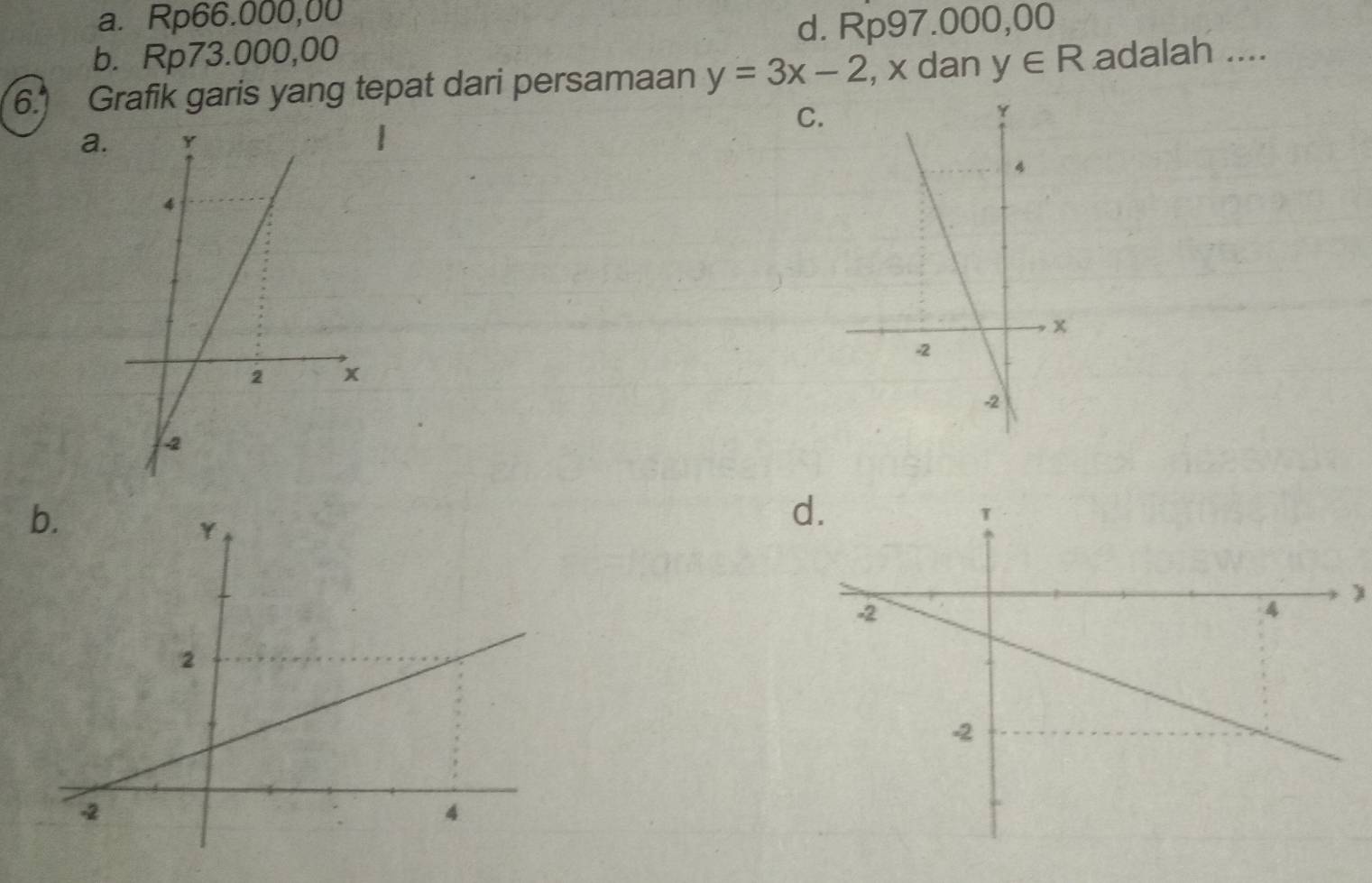 a. Rp66.000,00
b. Rp73.000,00 d. Rp97.000,00
6. Grafik garis yang tepat dari persamaan y=3x-2 , x dan y∈ R adalah ....
C.
a.
d.