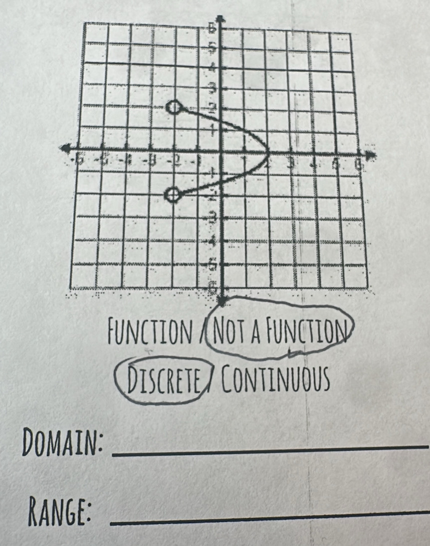 Function (Not a Function
Discrete/ Continuous
Domain:_
Range:_