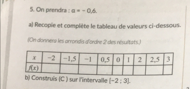 On prendra : alpha =-0,6.
a) Recopie et complète le tableau de valeurs ci-dessous.
(On donnera les arrondis d'ordre 2 des résultats.)
Construis (C ) sur l’intervalle [-2;3].