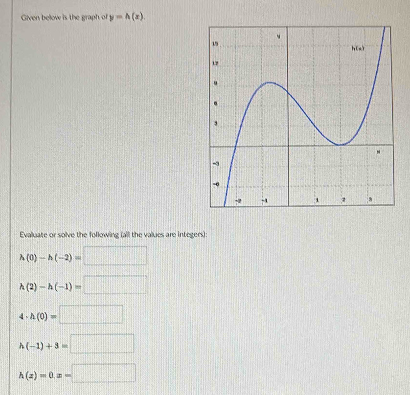 Given below is the graph of y=h(x).
Evaluate or solve the following (all the values are integers):
h(0)-h(-2)=□
h(2)-h(-1)=□
4· h(0)=□
h(-1)+3=□
h(x)=0,x=□