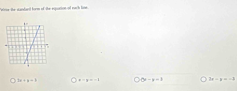 Write the standard form of the equation of each line.
2x+y=3
x-y=-1
3x-y=3
2x-y=-3