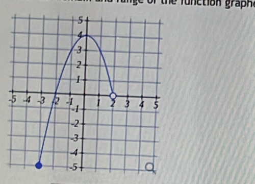 or the function graphe 
-