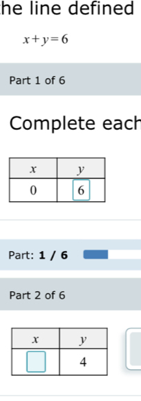 he line defined
x+y=6
Part 1 of 6 
Complete each 
Part: 1 / 6 
Part 2 of 6