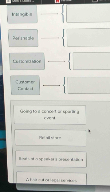 Men's Loosen
Intangible
_
Perishable_
Customization_
_
Customer
Contact
Going to a concert or sporting
event
Retail store
Seats at a speaker's presentation
A hair cut or legal services