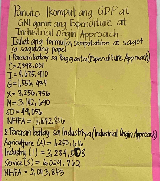 Panuto. Komput ang GDP at 
GNI gamit ang Expenditure at 
Industrial orgin Approach 
Isulat ang formula, computation at sagot 
sa sagutang papel. 
1 Paraan batay sa Pagg astalExpenditure Approach)
C=2,898,001
I=4,675,910
G=1,556,434
x=3,256,756
M=3,142,690
SD=49,056
NFIFA=2,672,856
2 Paraan batay sa industriy allndustrial Origin Approach) 
Agriculture (A)=1,250,616
Industry (1)=3,284,508
Service (S)=6,029.762
NFIFA =2,043,843