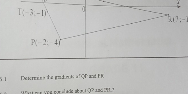 6.1 Determine the gradients of QP and PR
What can you conclude about QP and PR.?