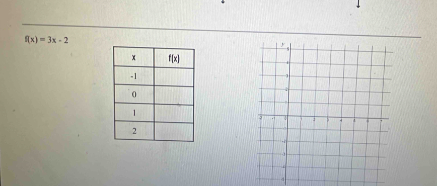 f(x)=3x-2
-5