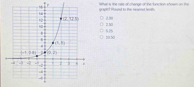 What is the rate of change of the function shown on the
graph? Round to the nearest tenth.
2.00
2.50
5.25
10.50