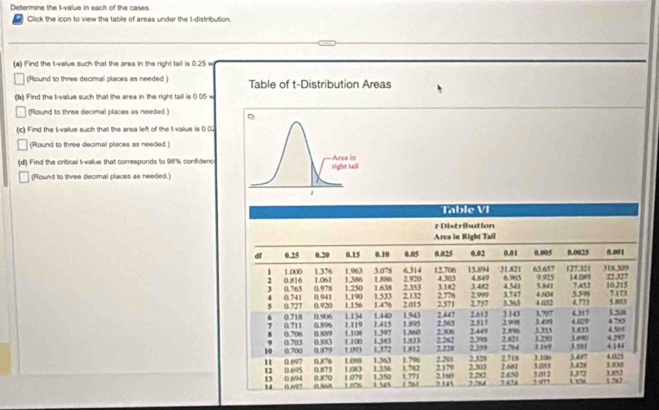 Determine the t-value in each of the cases 
Click the icon to view the table of areas under the t-distribution 
(a) Find the t-value such that the area in the right tail is 0.25 w
(Round to three decimal places as needed ) Table of t-Distribution Areas 
(b) Find the t-value such that the area in the right tail is 0.05 w
(Round to three decimal places as needed ) 
(c) Find the t-value such that the area left of the t-value is 0.0; 
(Round to three decimal places as needed.) 
(d) Find the critical t-value that corresponds to 98% confidenc 
(Round to three decimal places as needed.)