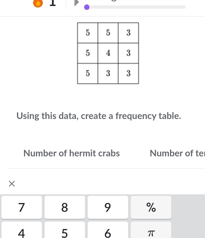 Using this data, create a frequency table. 
Number of hermit crabs Number of te 
×
7 8 9 %
4
5
6
π