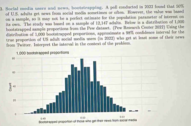 Social media users and news, bootstrapping. A poll conducted in 2022 found that 50%
of U.S. adults get news from social media sometimes or often. However, the value was based 
on a sample, so it may not be a perfect estimate for the population parameter of interest on 
its own. The study was based on a sample of 12,147 adults. Below is a distribution of 1,000
bootstrapped sample proportions from the Pew dataset. (Pew Research Center 2022) Using the 
distribution of 1,000 bootstrapped proportions, approximate a 98% confidence interval for the 
true proportion of US adult social media users (in 2022) who get at least some of their news 
from Twitter. Interpret the interval in the context of the problem. 
Bootstrapped