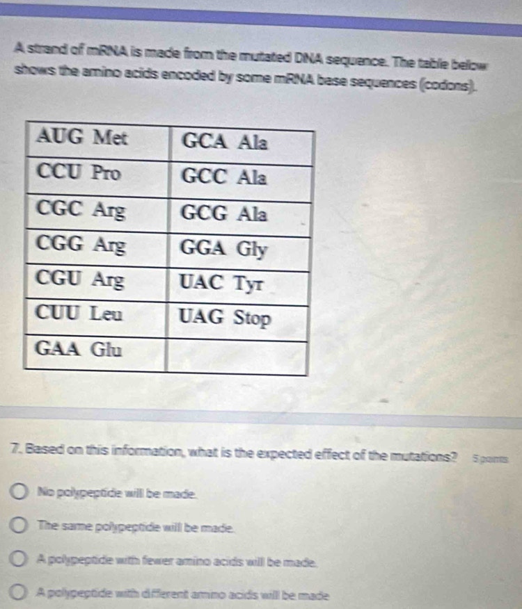A strand of mRNA is made from the mutated DNA sequence. The table below
shows the amino acids encoded by some mRNA base sequences (codons).
7. Based on this information, what is the expected effect of the mutations? 5ports
No polypeptide willl be made.
The same polypeptide will be made.
A polypeptide with fewer amino acids will be made.
A polypeptide with different amno acids will be made