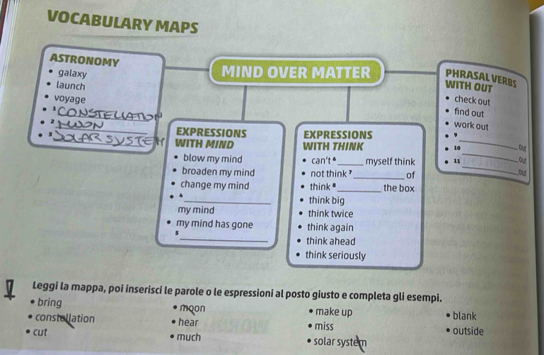 VOCABULARY MAPS
ASTRONOMY
galaxy
MIND OVER MATTER
PHRASAL VERBS
launch
WITH OUT
voyage check out
_
1
find out
_
2
work out
_
EXPRESSIONS
s EXPRESSIONS
_
WITH MIND WITH THINK 10 _ .out
_
blow my mind can't é_ myself think 11 out
broaden my mind not think '_ of
out
change my mind think "_ the box
_
think big
my mind think twice
_
my mind has gone think again
5
think ahead
think seriously
Leggi la mappa, poi inserisci le parole o le espressioni al posto giusto e completa gli esempi.
bring moon make up
constellation hear miss outside blank
cut much solar system