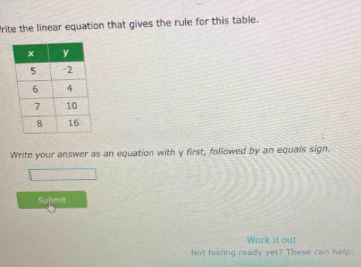 Solved: Prite the linear equation that gives the rule for this table ...