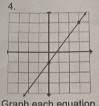 Graph each equation