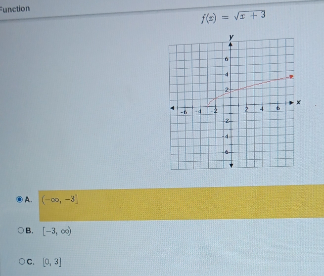 Function
f(x)=sqrt(x+3)
A. (-∈fty ,-3]
B. [-3,∈fty )
C. [0,3]