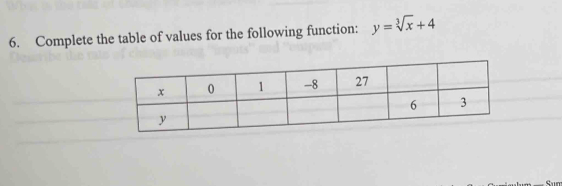 Complete the table of values for the following function: y=sqrt[3](x)+4