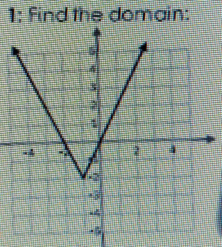 1: Find the domain: