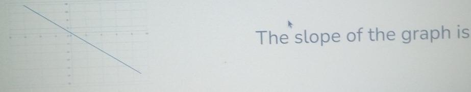 The slope of the graph is