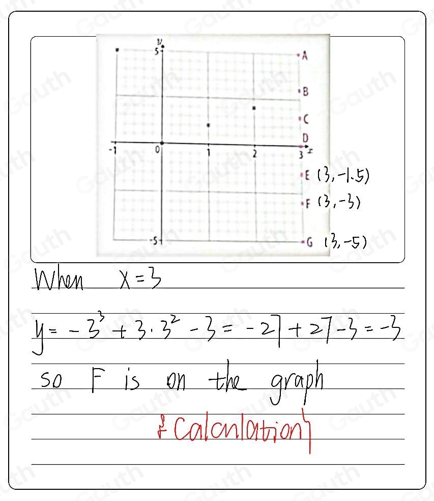 Solved: Some of the points on the graph of y=-x^3+3x^2-x have been ...