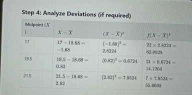 Analyze Deviations (if required)