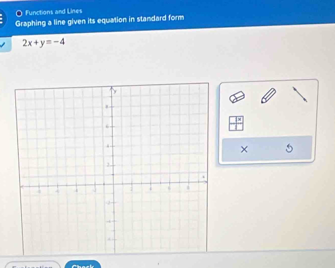 Functions and Lines 
Graphing a line given its equation in standard form
2x+y=-4
× 
Chock