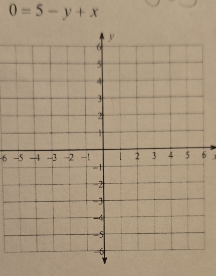 0=5-y+x
-6 6