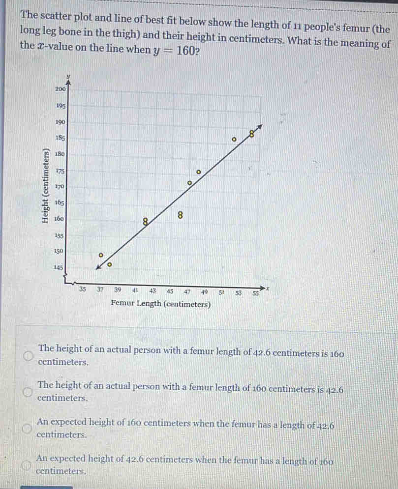 The scatter plot and line of best fit below show the length of 11 people's femur (the
long leg bone in the thigh) and their height in centimeters. What is the meaning of
the æ-value on the line when y=160
Femur Length (centimeters)
The height of an actual person with a femur length of 42.6 centimeters is 160
centimeters.
The height of an actual person with a femur length of 160 centimeters is 42.6
centimeters.
An expected height of 160 centimeters when the femur has a length of 42.6
centimeters.
An expected height of 42.6 centimeters when the femur has a length of 160
centimeters.