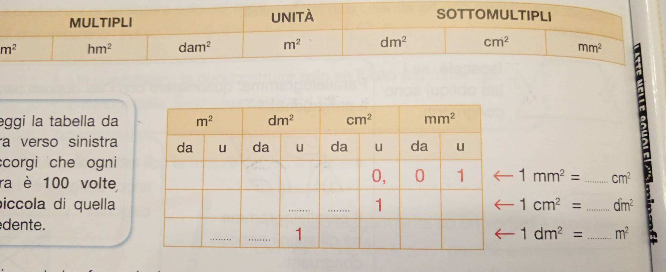 eggi la tabella da
ra verso sinistra
corgi che ogni
ra è 100 volte
1mm^2= _ cm^2
iccola di quella 1cm^2= _ dm^2
dente.
1dm^2= _ m^2