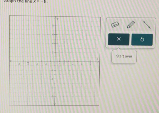 Graph the line x=-8. 
× 
Start over