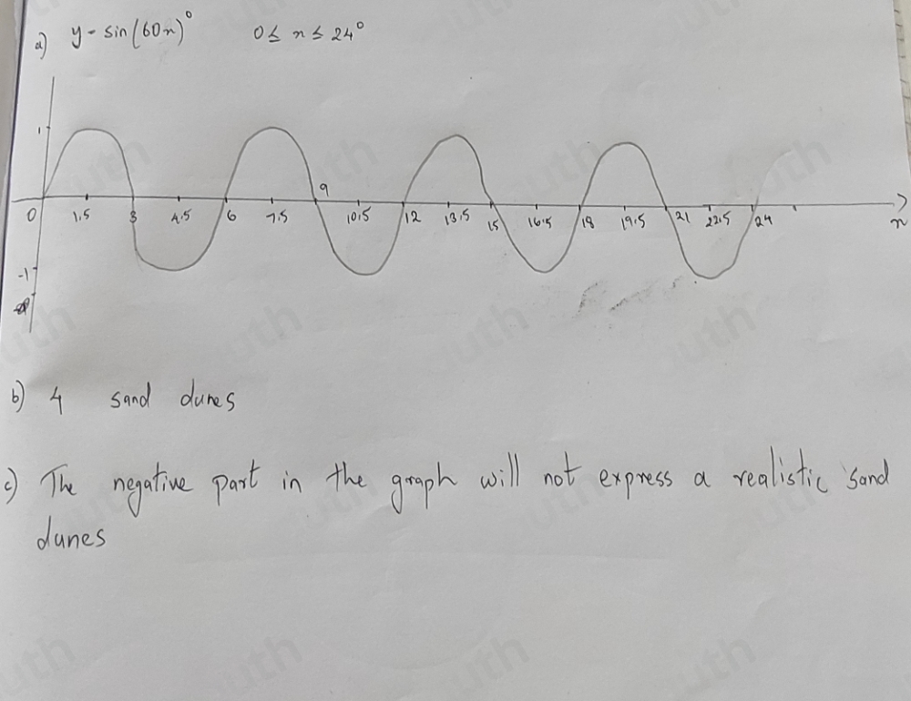 Solved: A series of sand dunes has a cross-section which can be ...