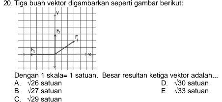 Telah dijawab:Tiga buah vektor digambarkan seperti gambar berikut ...