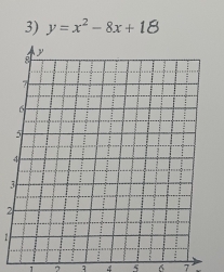 y=x^2-8x+18
3
2

? 1 5 6